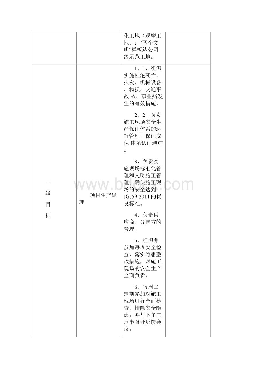 安全目标责任分解和考核表.docx_第2页