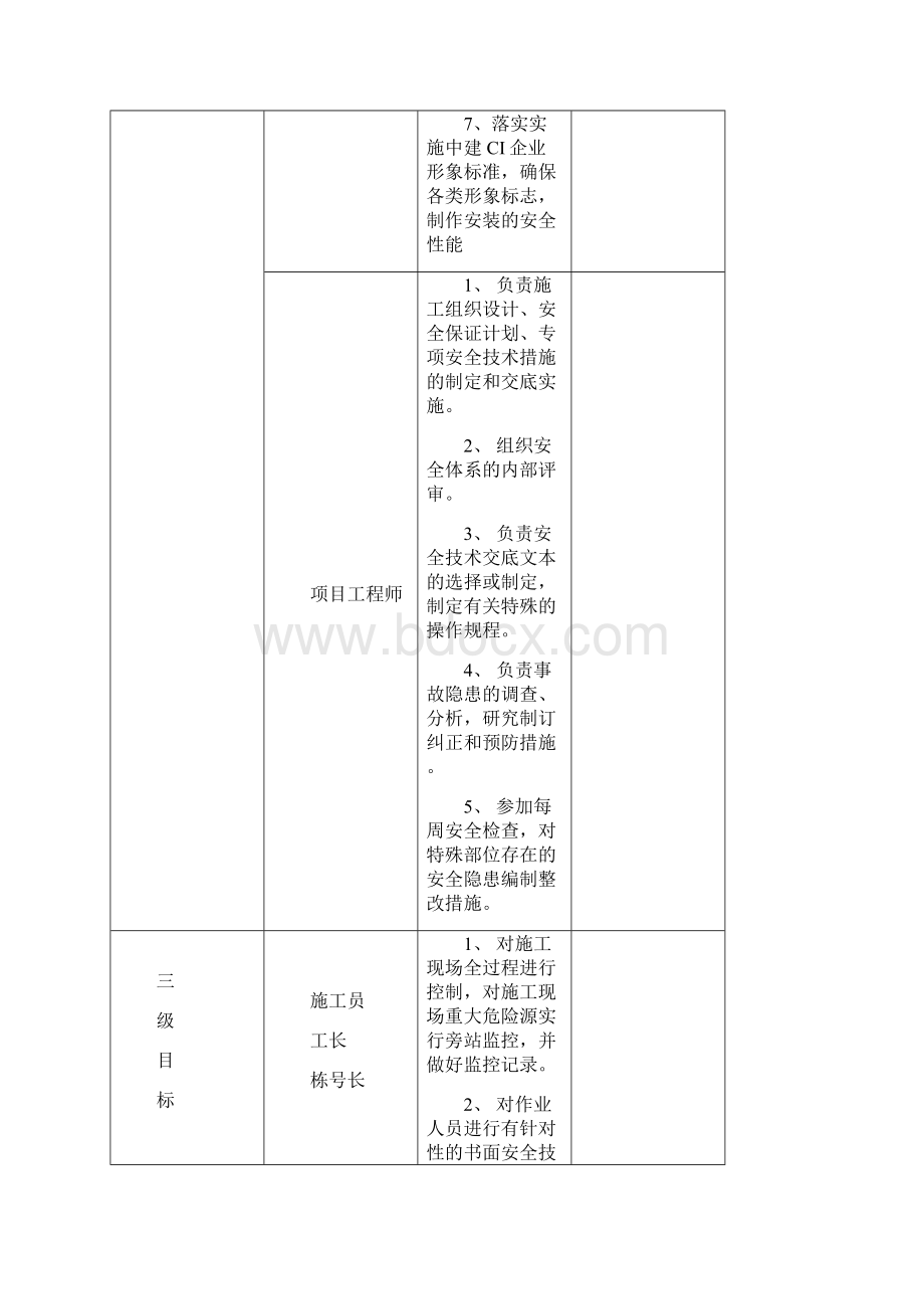 安全目标责任分解和考核表.docx_第3页