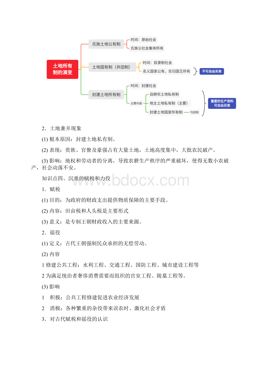 人民版同步学案第1课 古代中国的农业经济.docx_第3页