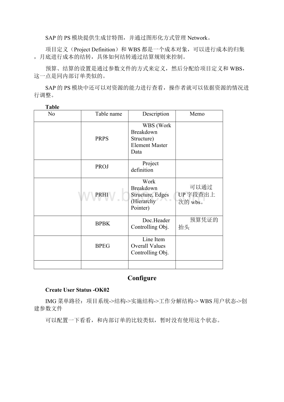 SAPPSPS模块配置和操作手册.docx_第2页