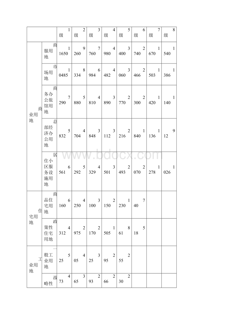 贵阳市中心城区土地定级与基准地价更新实施细则.docx_第2页