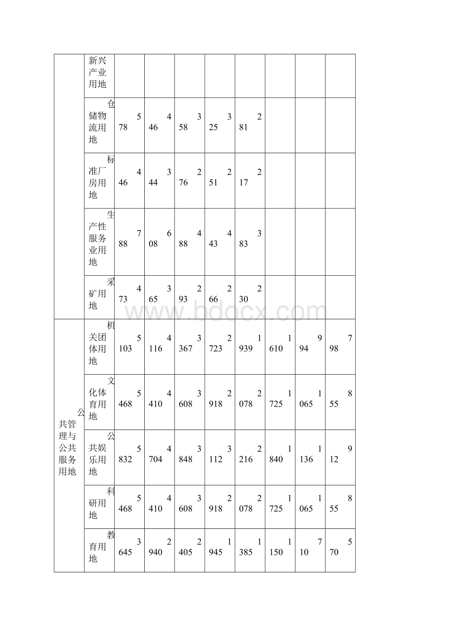 贵阳市中心城区土地定级与基准地价更新实施细则.docx_第3页