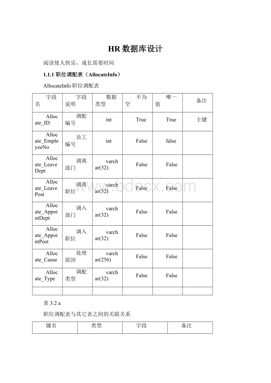 HR数据库设计文档格式.docx