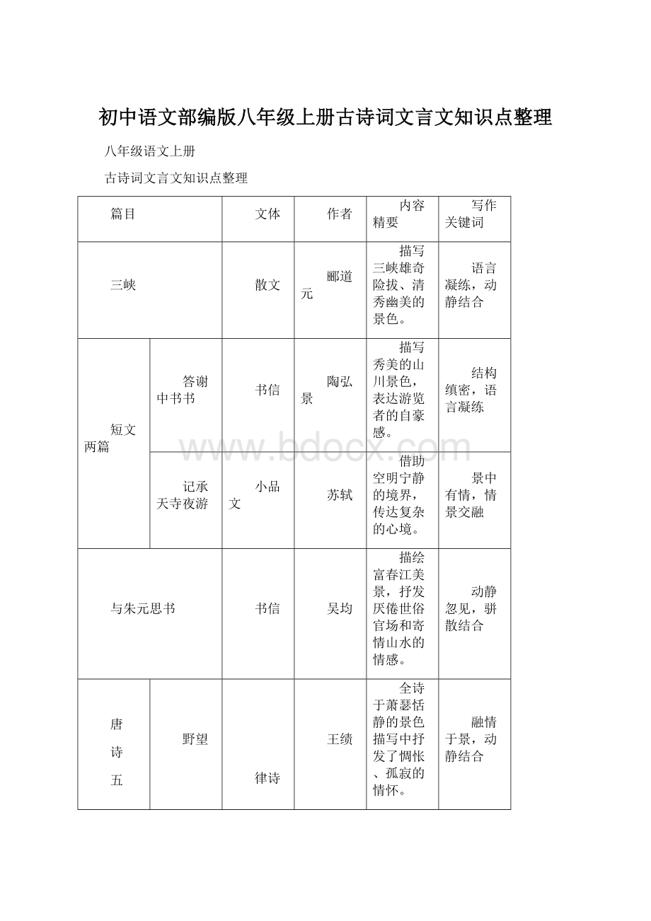 初中语文部编版八年级上册古诗词文言文知识点整理.docx