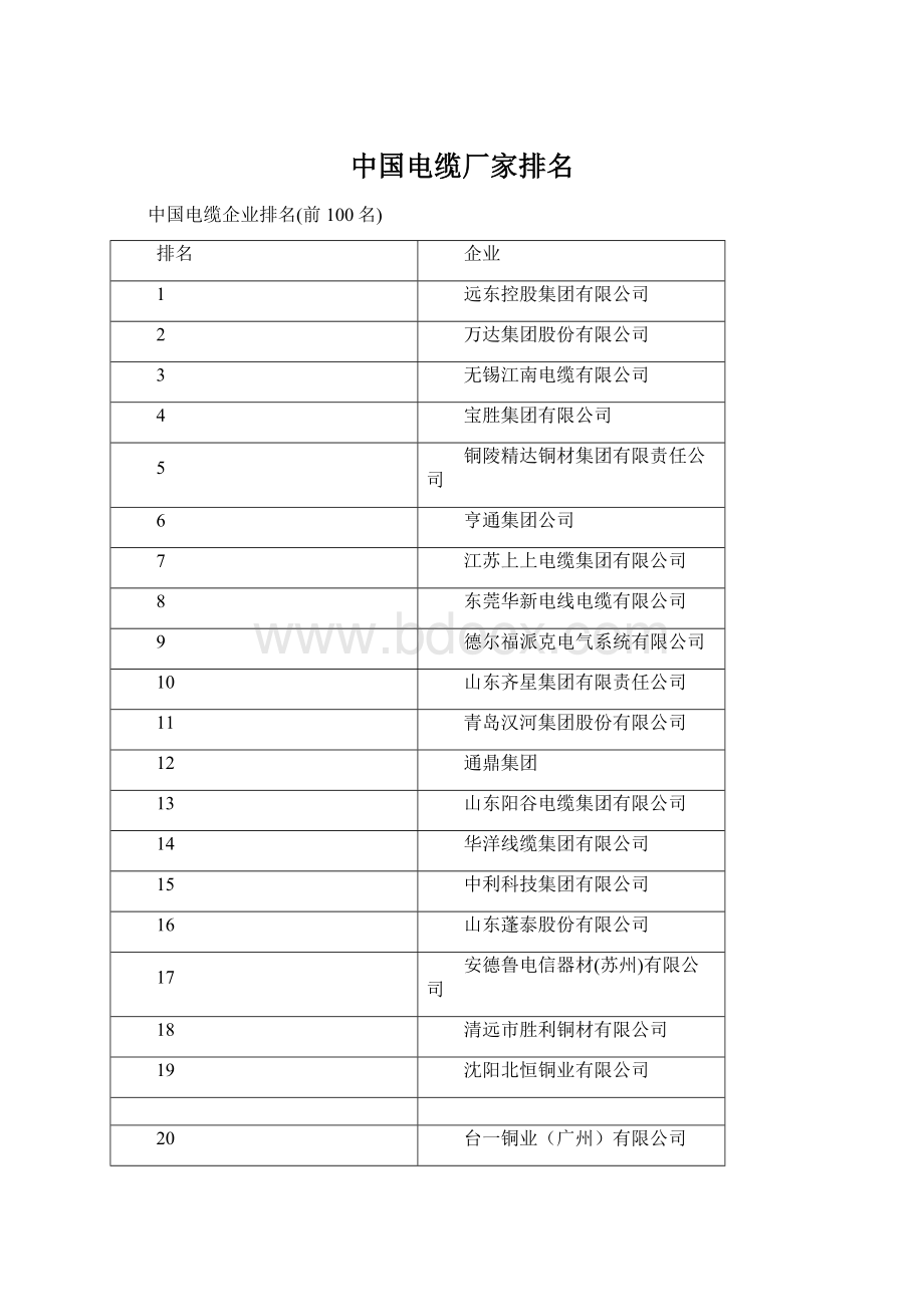 中国电缆厂家排名.docx