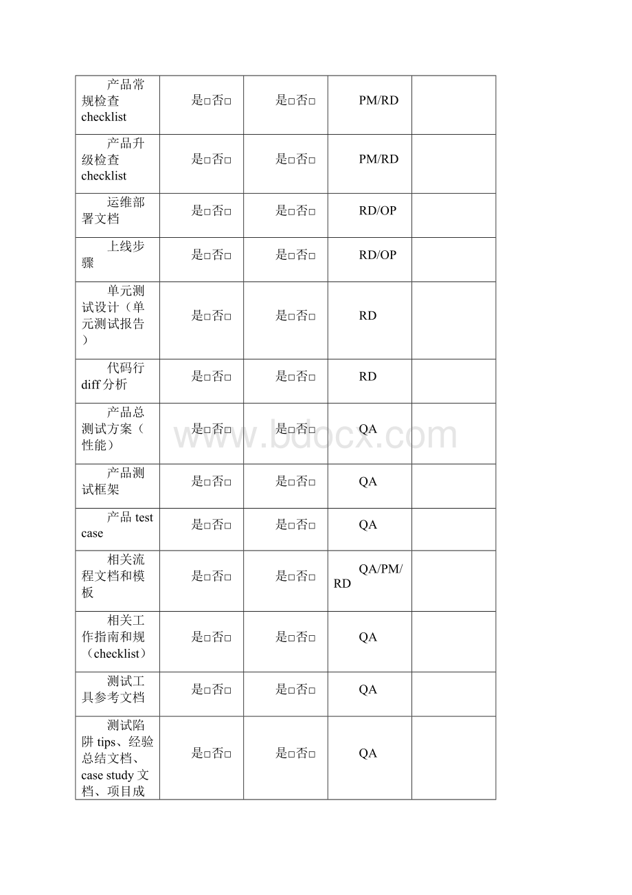 百度软件测试方案模板Word下载.docx_第3页