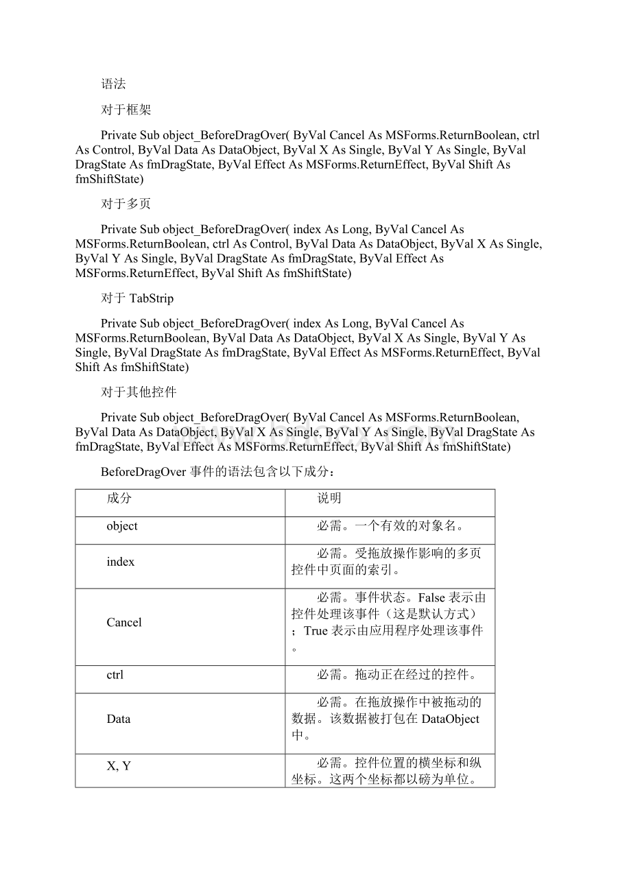 Excel全部窗体事件详解值得收藏Word文档下载推荐.docx_第3页