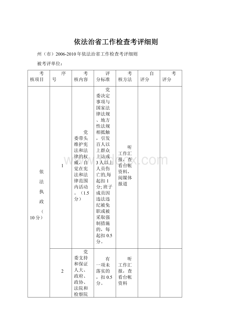 依法治省工作检查考评细则.docx