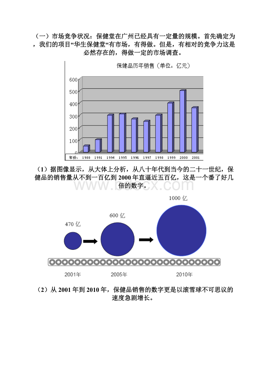 华生保健堂创业策划书Word文件下载.docx_第2页