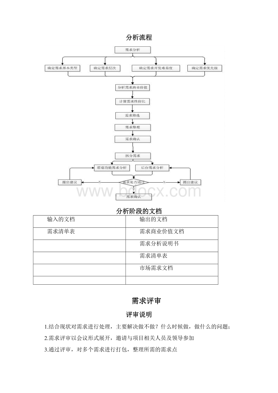 需求管理规范Word文件下载.docx_第3页