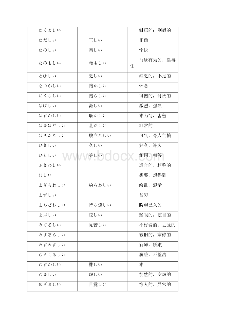 日语二级语法分类.docx_第3页