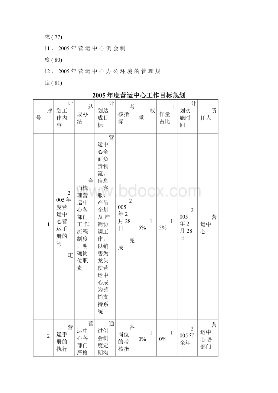 营运手册营运中心组织架构图Word文件下载.docx_第2页