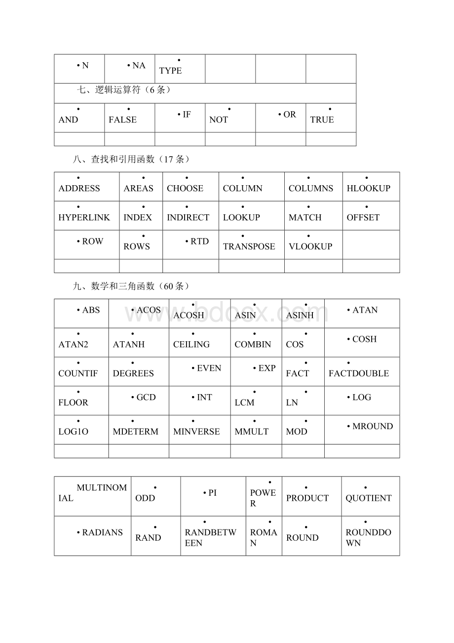 EXCEL函数表excel所有函数.docx_第3页