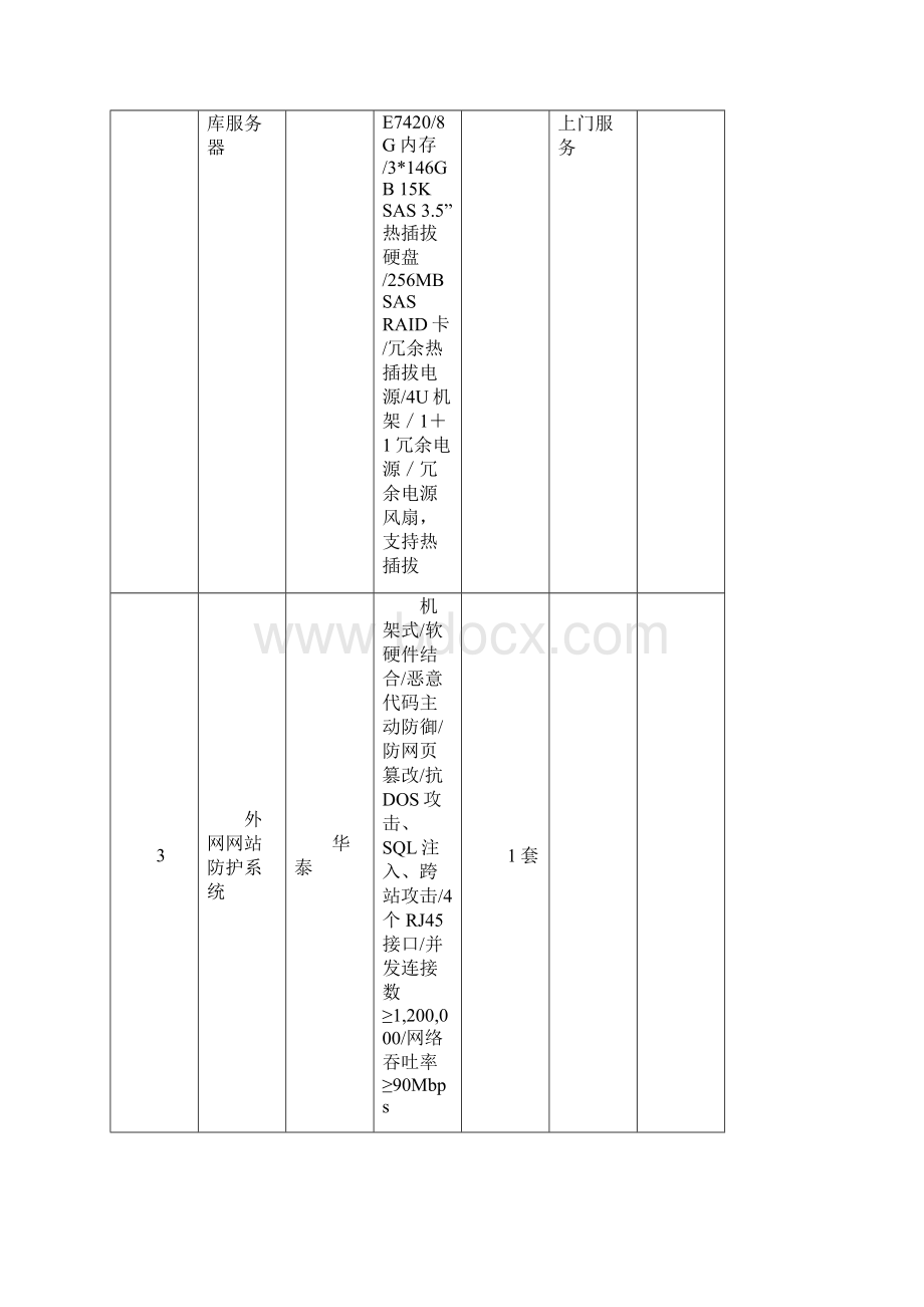 网上审批和电子监察系统采购项目说明及要求.docx_第2页