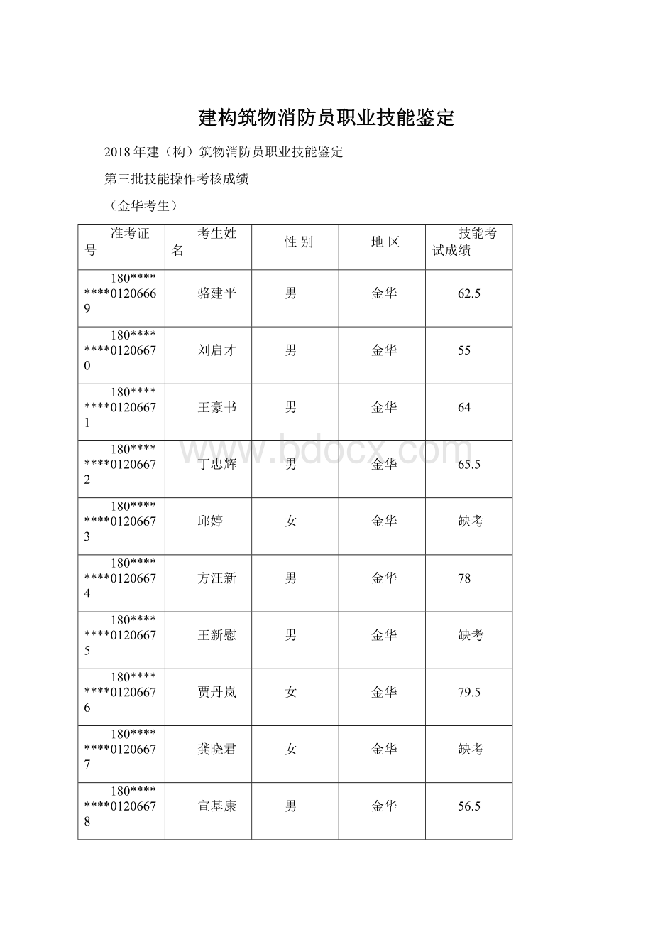 建构筑物消防员职业技能鉴定Word文件下载.docx_第1页