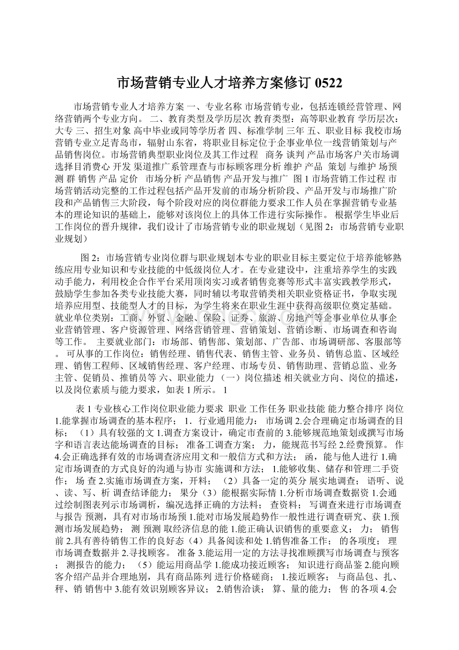 市场营销专业人才培养方案修订0522Word下载.docx_第1页