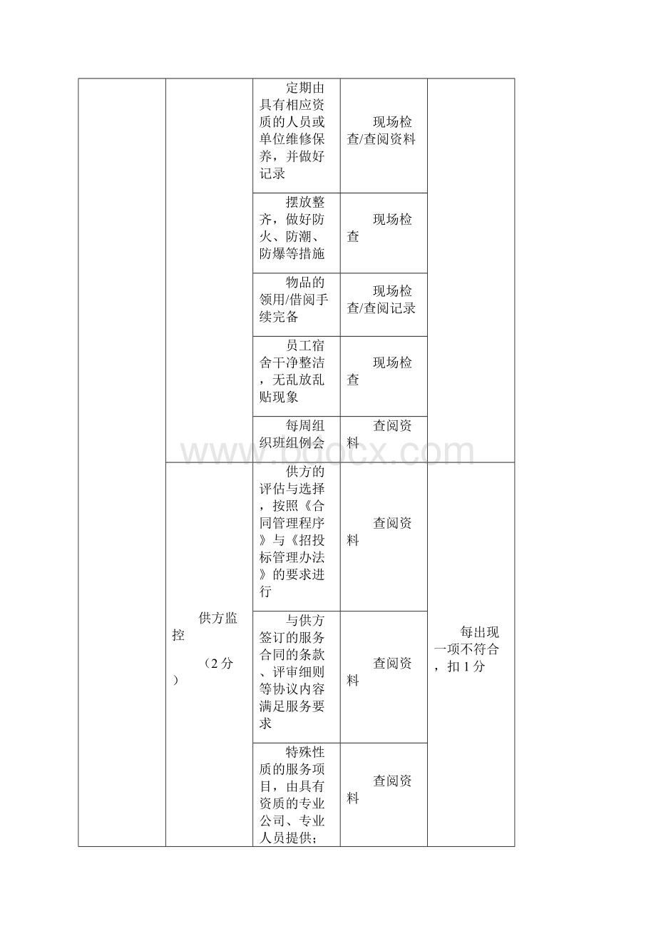 环境督导标准docWord格式.docx_第3页