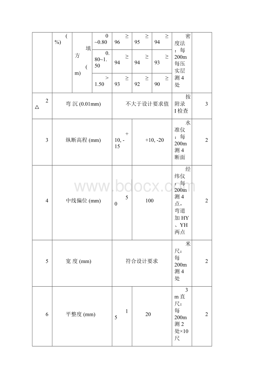 路基土石方施工方案.docx_第2页