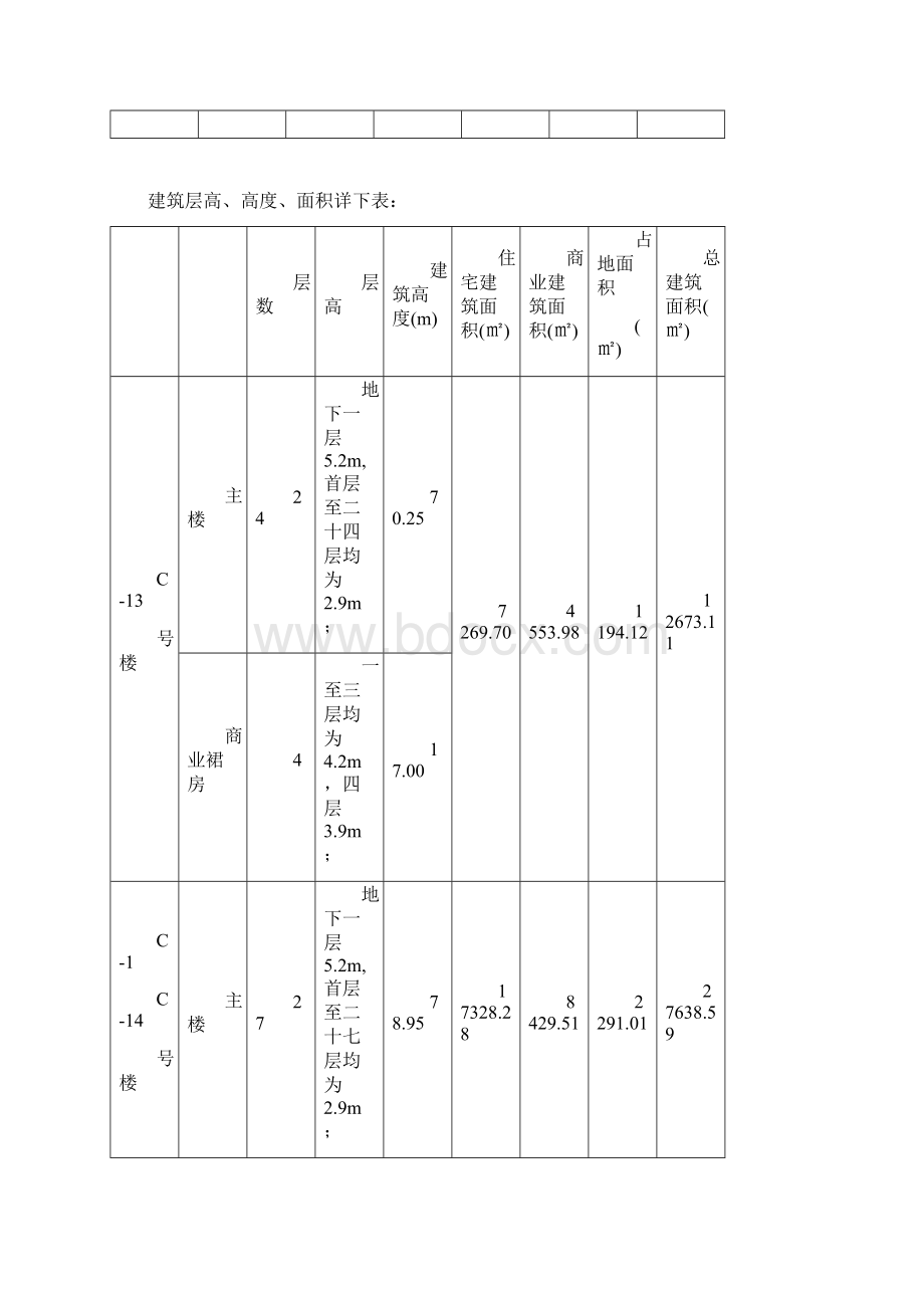 金华园土方方案.docx_第3页