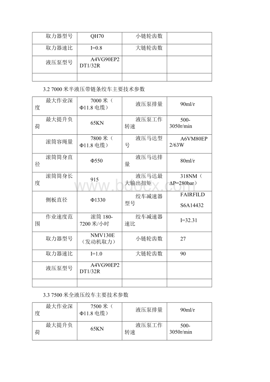 测井射孔绞车操作规程111225.docx_第2页