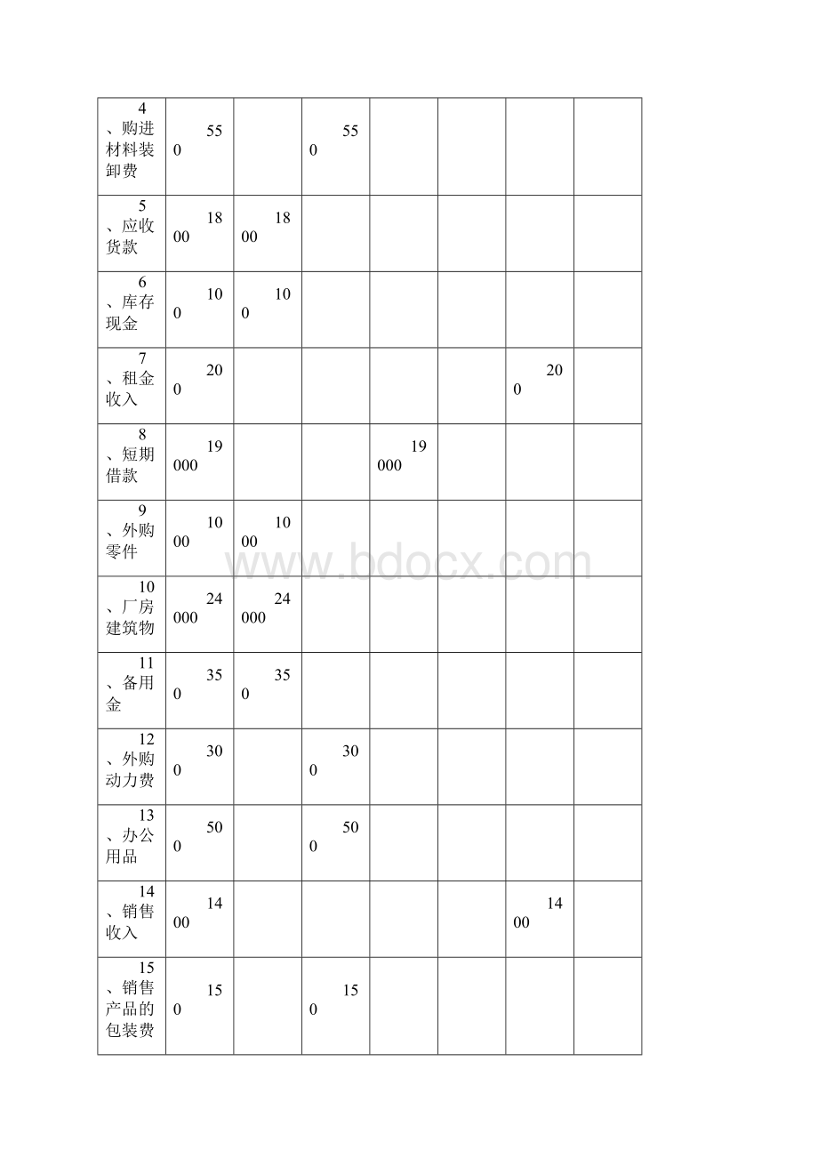 会计学原理第五版+葛军+参考答案41344doc.docx_第3页