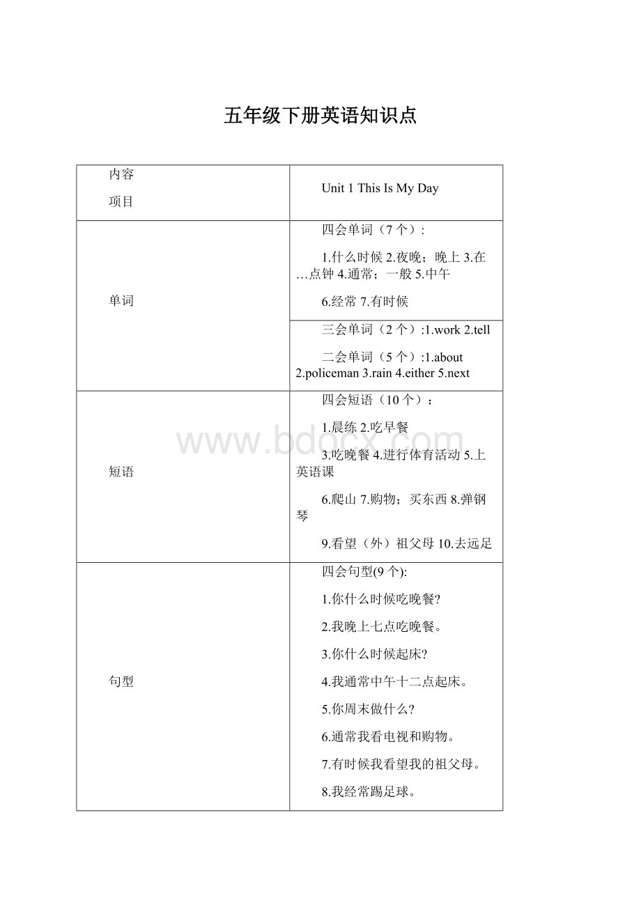 五年级下册英语知识点.docx_第1页