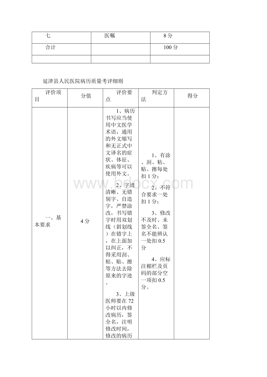 河南省病历质量考评评分表.docx_第2页