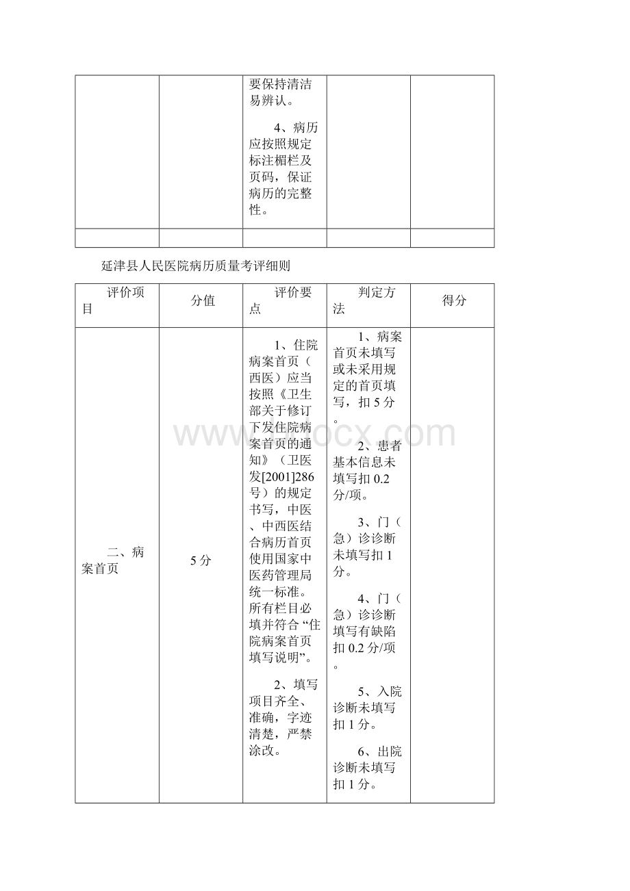 河南省病历质量考评评分表.docx_第3页