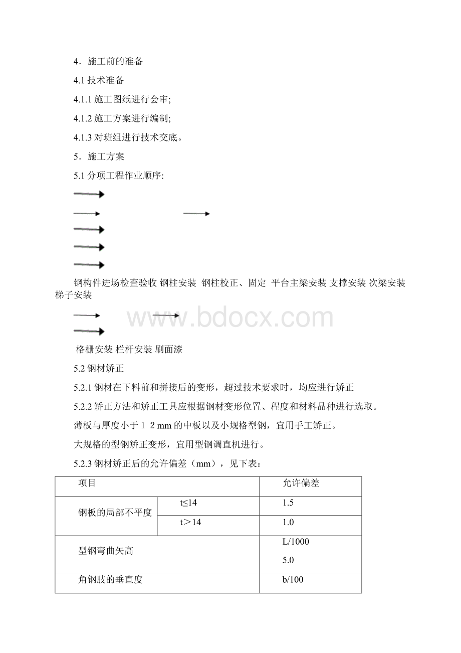 库区段出口钢结构检修平台施工措施.docx_第2页