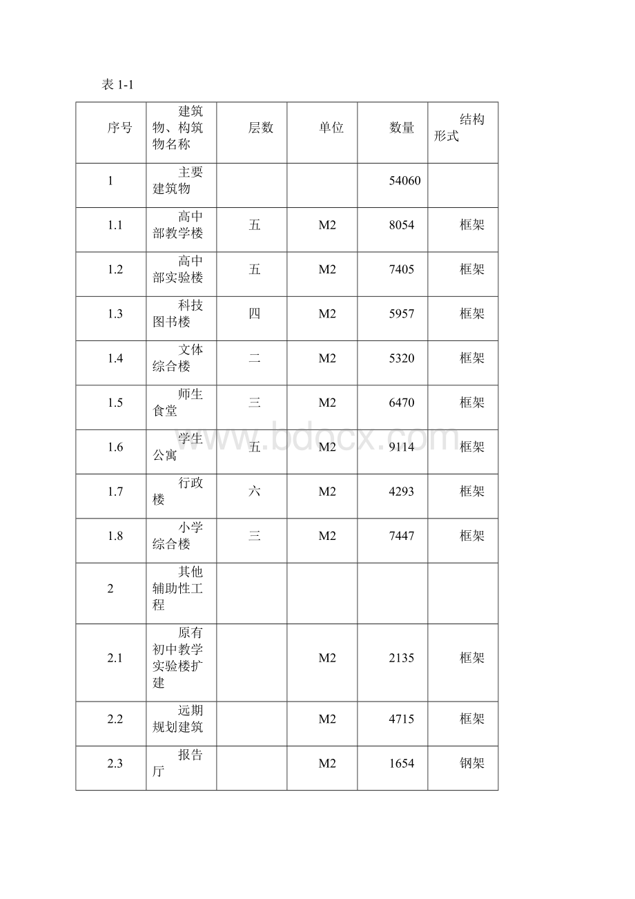 某中小学扩建项目可行性研究报告完美版.docx_第2页