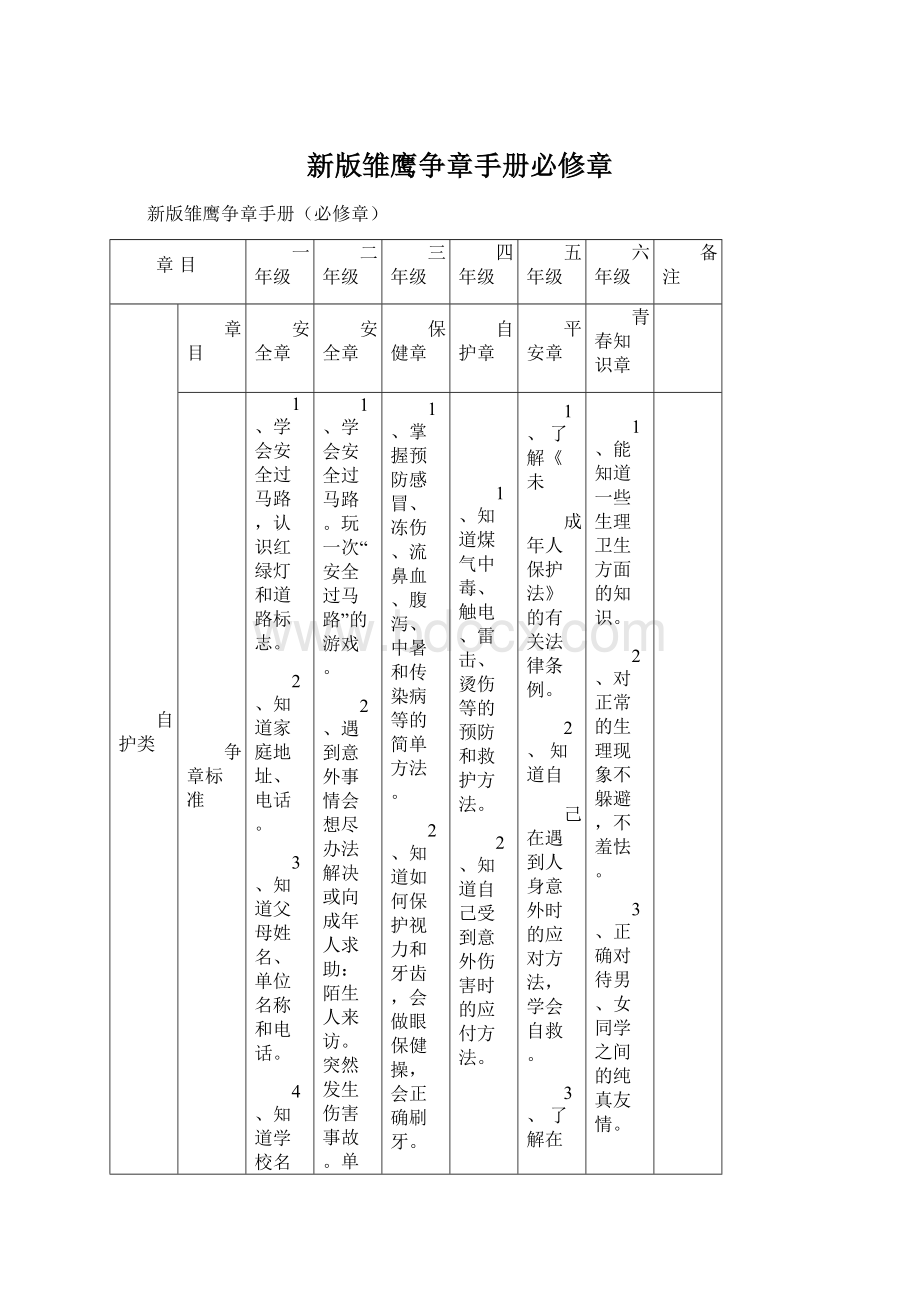 新版雏鹰争章手册必修章Word格式.docx