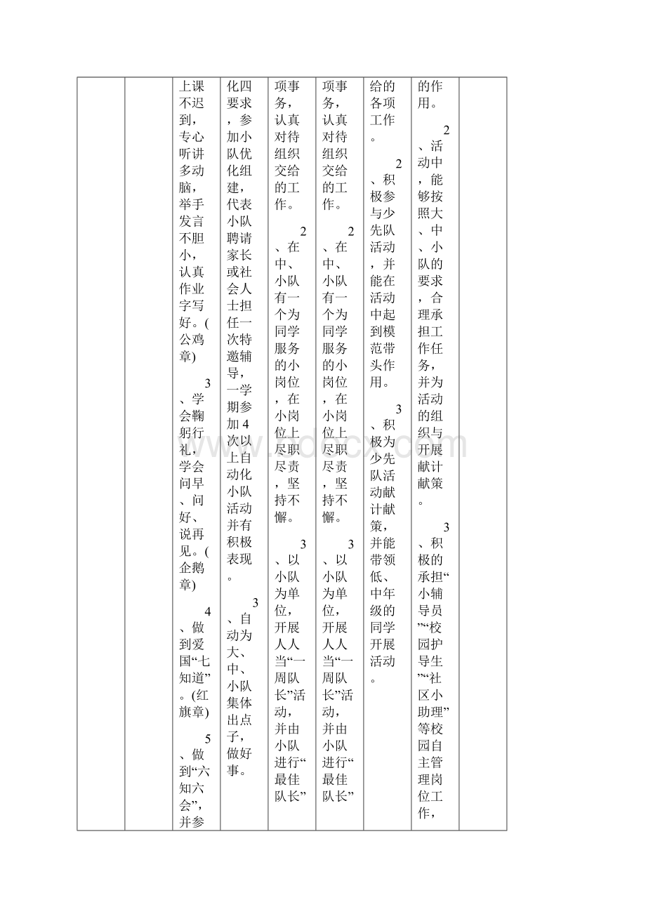 新版雏鹰争章手册必修章.docx_第3页