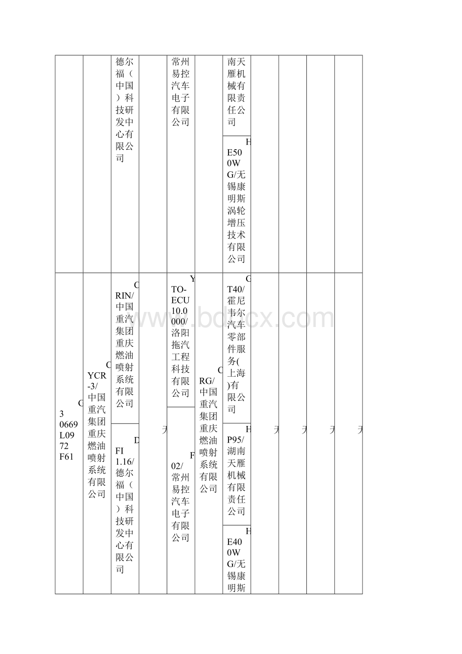 非道路国三阶段型式核准计划书文档格式.docx_第3页