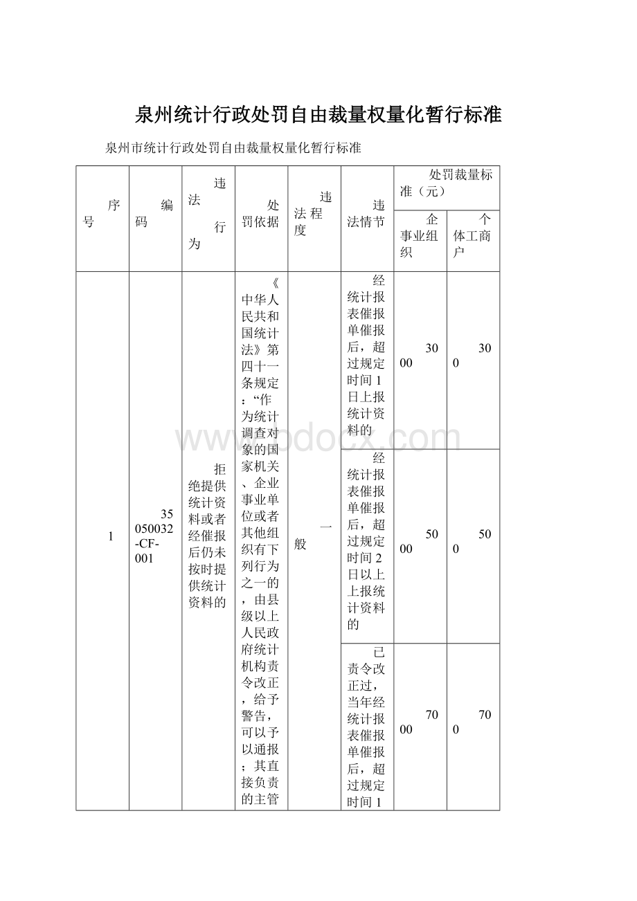 泉州统计行政处罚自由裁量权量化暂行标准.docx