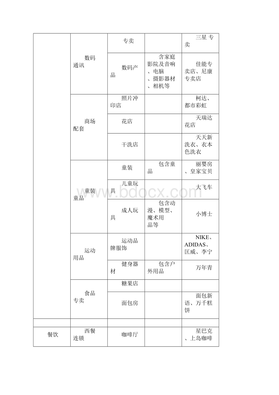 商业街规划Word文档格式.docx_第3页