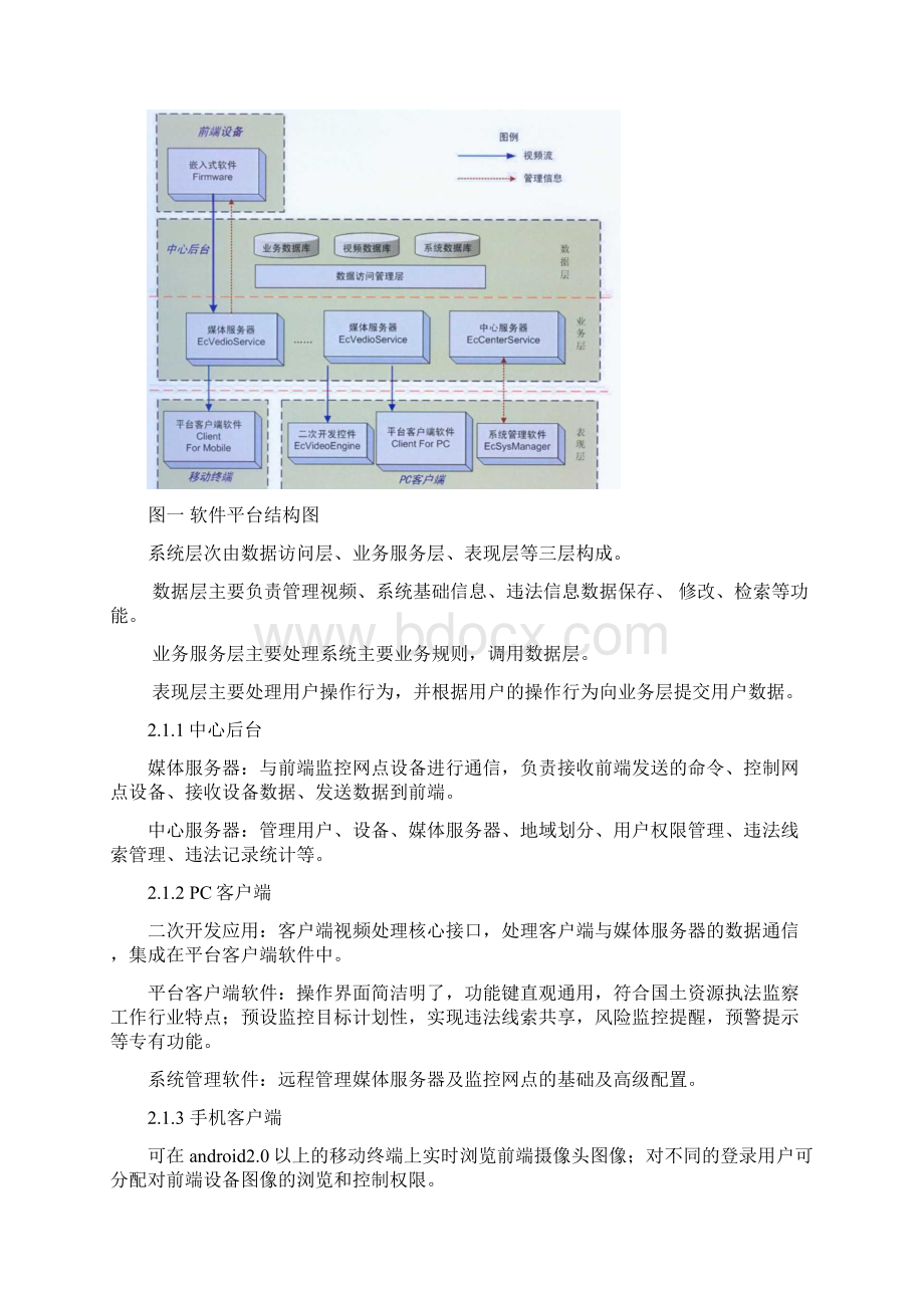 马鞍山市国土资源局土地执法视频监控项目建设需求书.docx_第2页