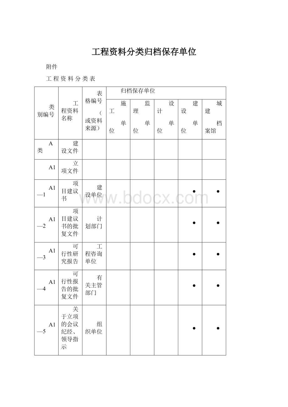 工程资料分类归档保存单位Word格式.docx