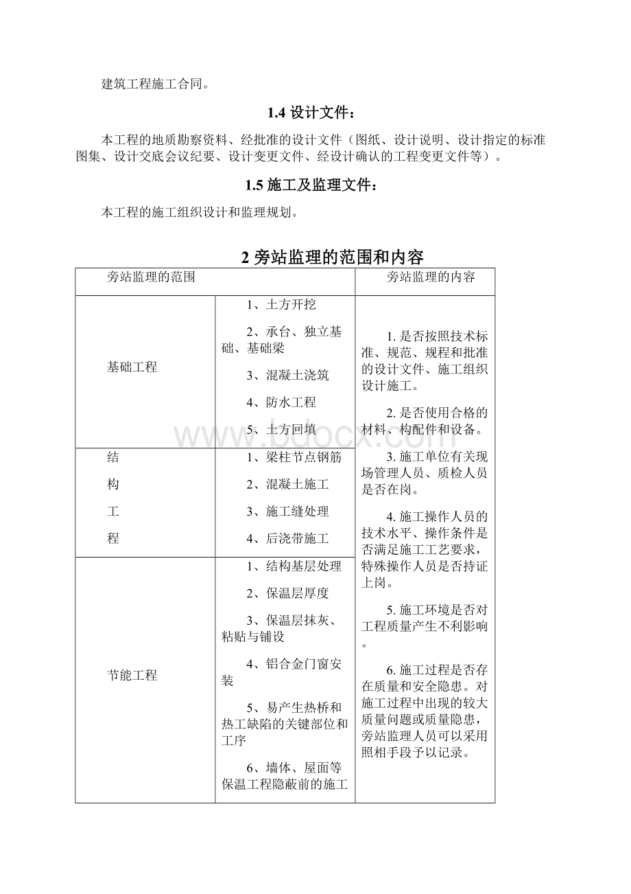 监理旁站方案Word文档下载推荐.docx_第3页