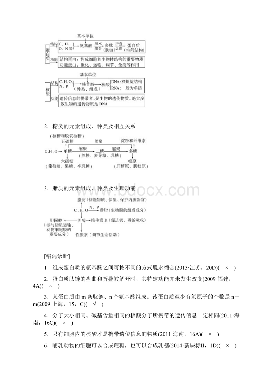 大二轮复习专题一 第1讲Word格式文档下载.docx_第2页