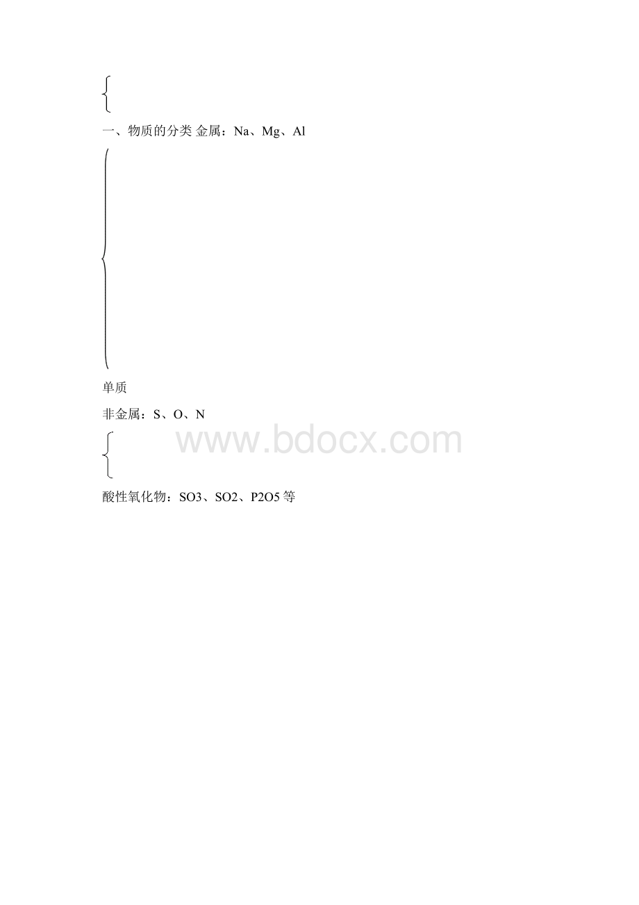 高中化学必修一重要知识点网络化精品讲义.docx_第3页