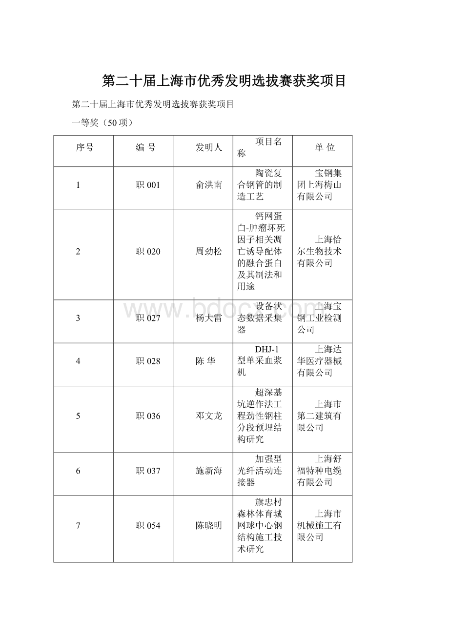 第二十届上海市优秀发明选拔赛获奖项目.docx_第1页