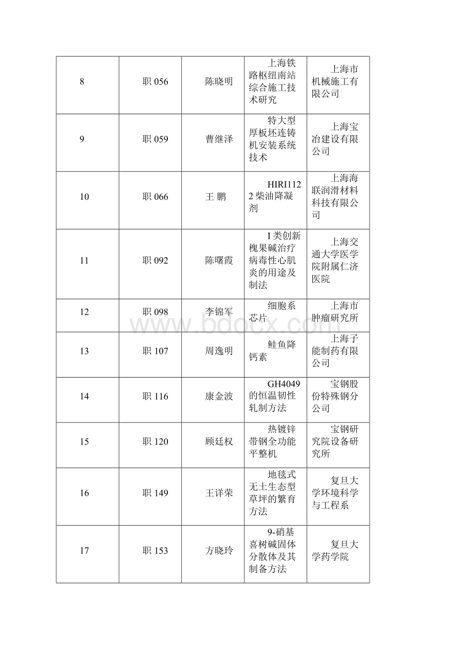 第二十届上海市优秀发明选拔赛获奖项目.docx_第2页