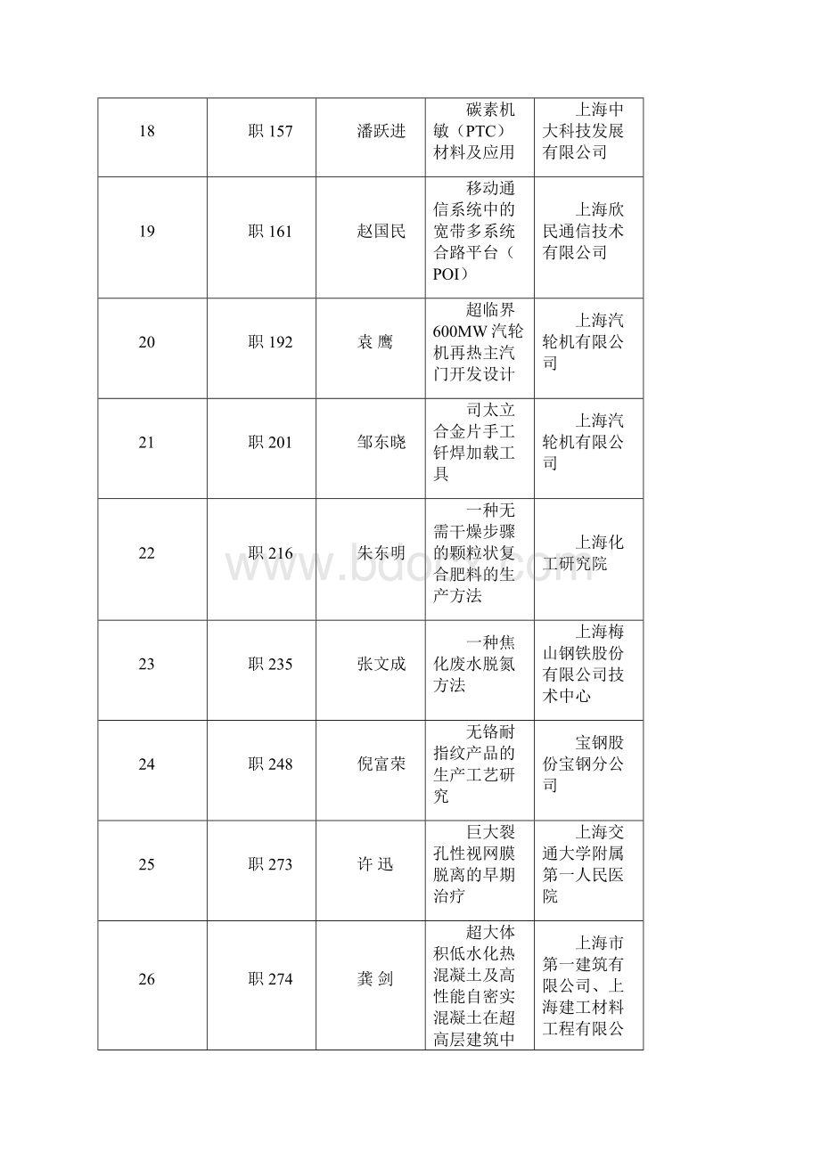 第二十届上海市优秀发明选拔赛获奖项目.docx_第3页