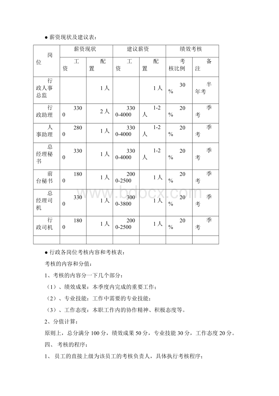 行政后勤人员绩效考核指标与方案.docx_第3页