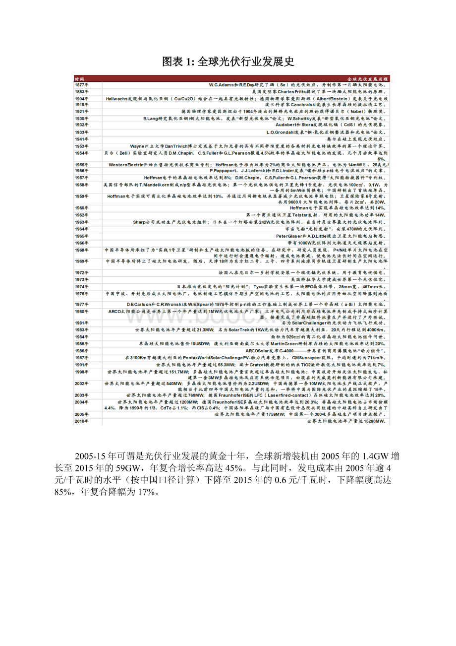 新能源全球光伏行业展望报告.docx_第2页