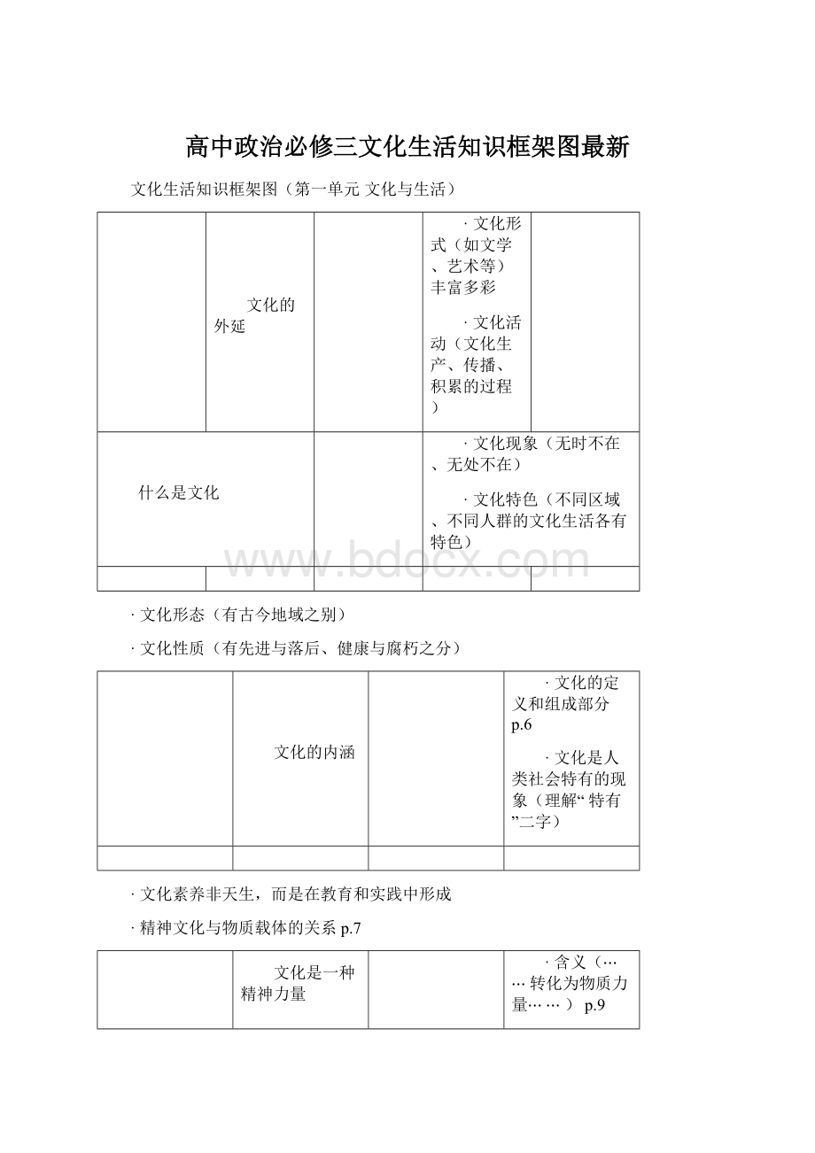 高中政治必修三文化生活知识框架图最新.docx_第1页