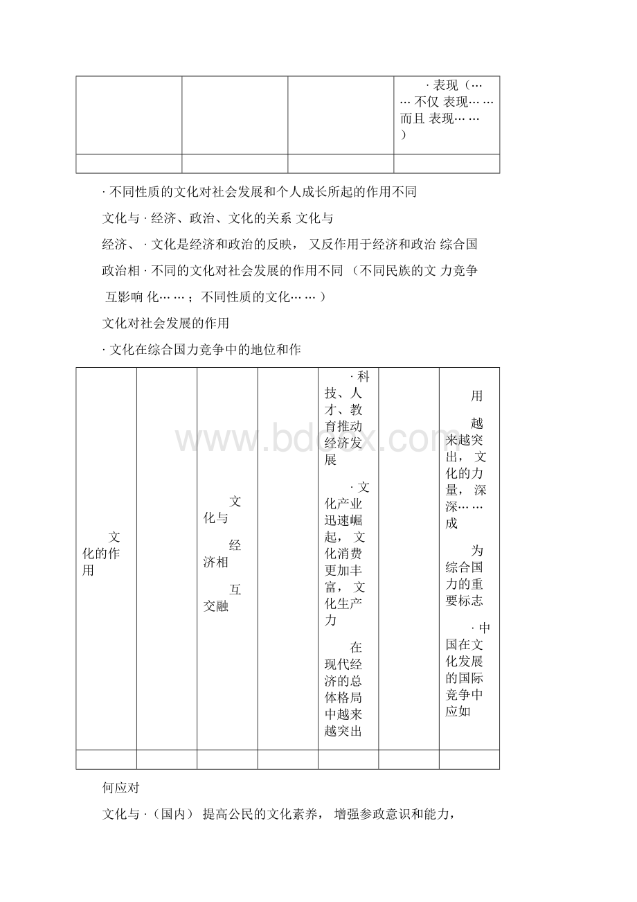 高中政治必修三文化生活知识框架图最新.docx_第2页