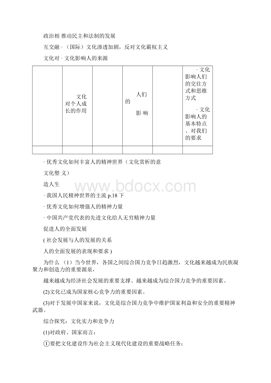 高中政治必修三文化生活知识框架图最新文档格式.docx_第3页