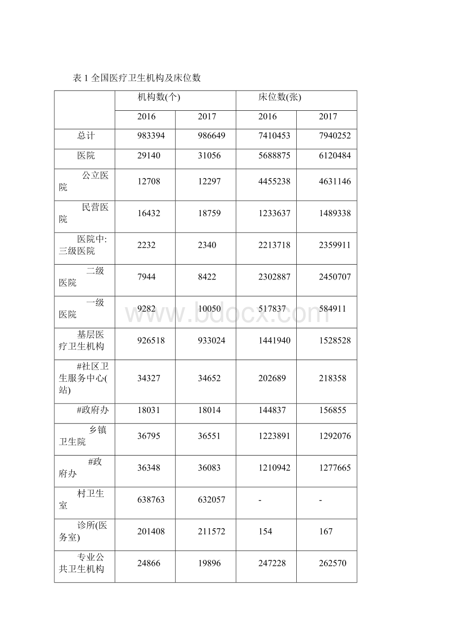 我国卫生健康事业发展统计公报Word格式文档下载.docx_第2页