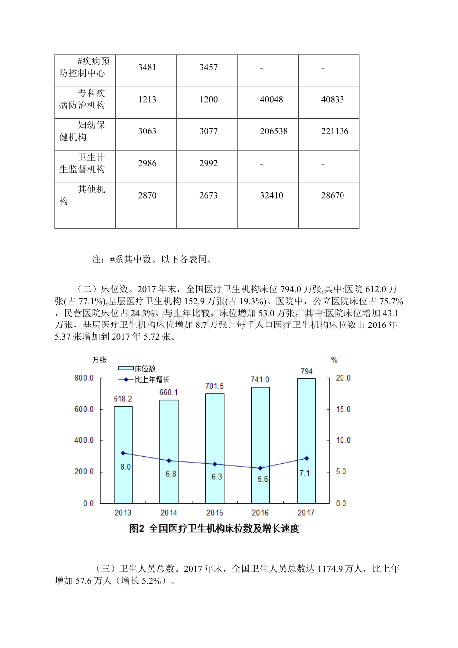 我国卫生健康事业发展统计公报Word格式文档下载.docx_第3页